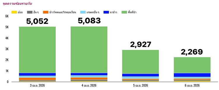 จุดความร้อนรายวัน