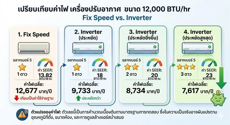 เครื่องปรับอากาศ