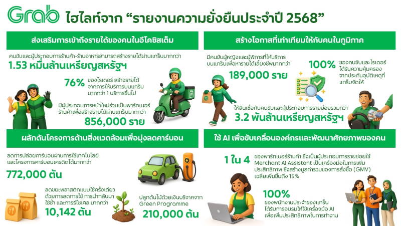 รายงานความยั่งยืนประจำปี 2568