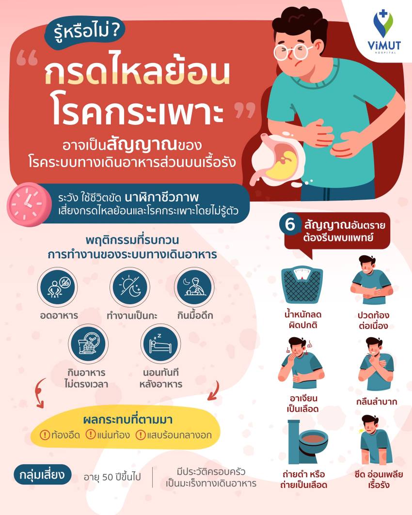 กรดไหลย้อน-โรคกระเพาะ