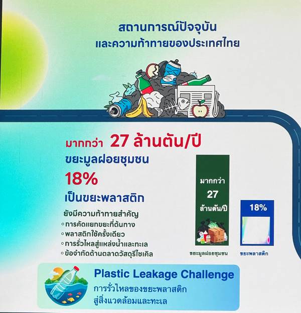 การป้องกันขยะทะเลด้วยการลดการใช้ การออกแบบอย่างยั่งยืน และการรีไซเคิลบรรจุภัณฑ์พลาสติก