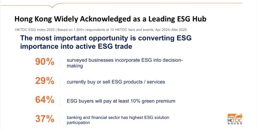 HKTDC ยกระดับอาคารเก่าสู่อาคารสีเขียว ตั้งเป้าศูนย์กลางบริการ ESG ชั้นนำเอเชีย