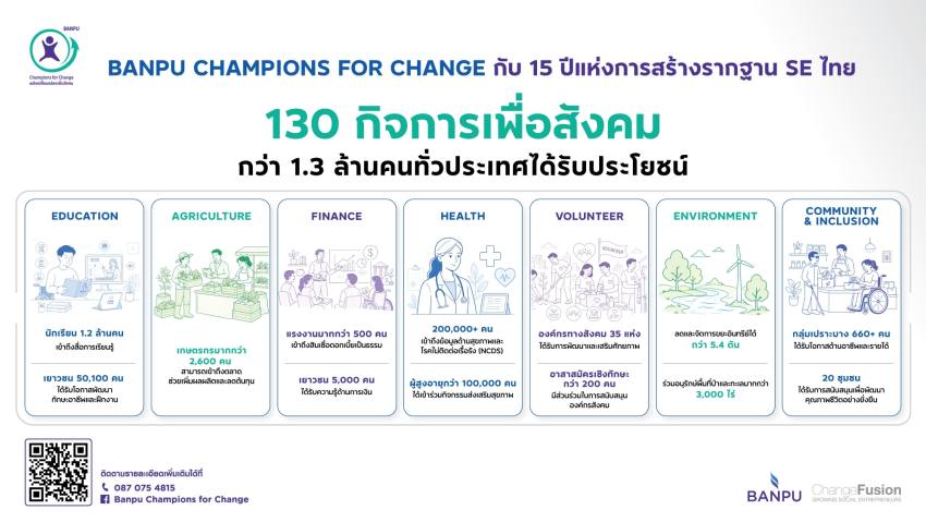 บ้านปู คว้า Prime Minister Award 2026
