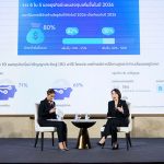 งานดินเนอร์ทอล์ค Thailand Business Outlook 2026