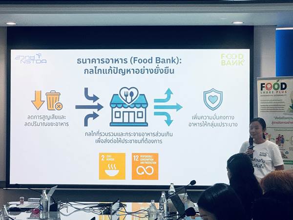 Food Surplus Credit