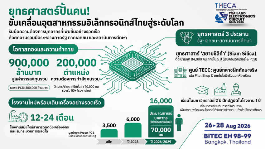 THECA 2026