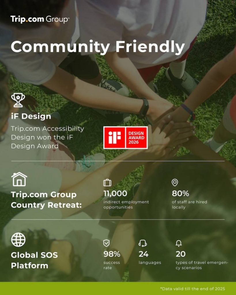 Trip.com Group เปิดรายงานความยั่งยืนปี 2025