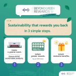 BITEC BeyondGreen Rewards