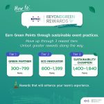 BITEC BeyondGreen Rewards