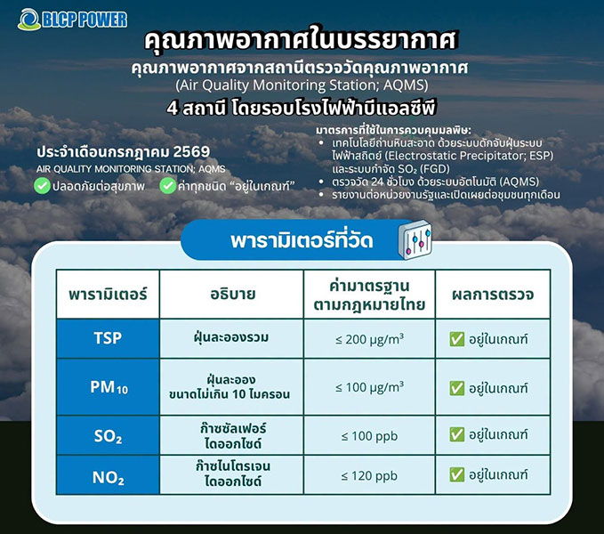 โรงไฟฟ้าบีแอลซีพี (BLCP)